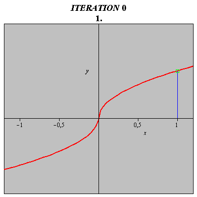 Plot_2d